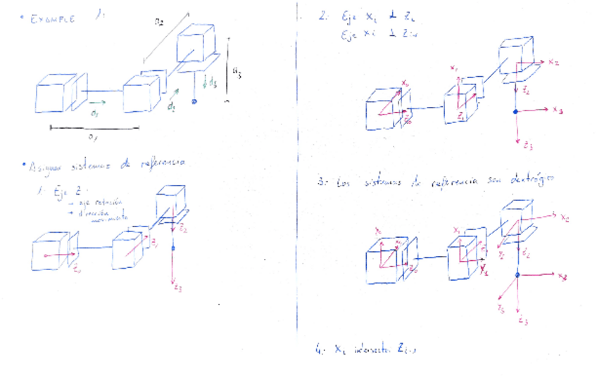 Miniatura del documento MTH-Denavit-Hartenberg-Ejemplo-1-Resuelto.pdf