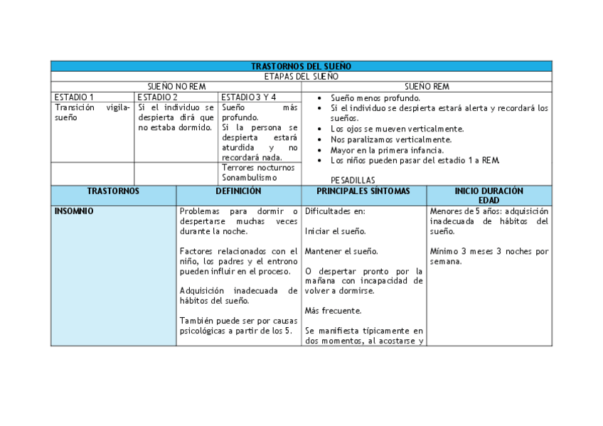 Miniatura del documento TRASTORNOS-DEL-SUENO.pdf