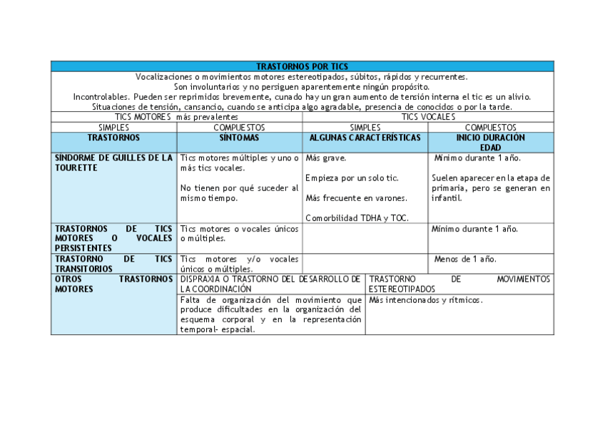 Miniatura del documento TRASTORNOS-POR-TICS.pdf