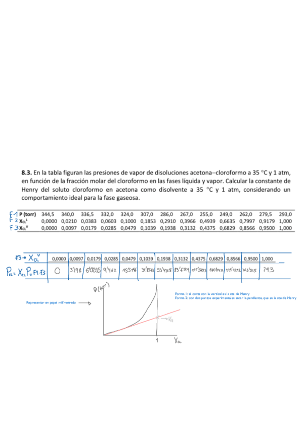 Miniatura del documento Ejercicio tema 8 constante de Henry.pdf