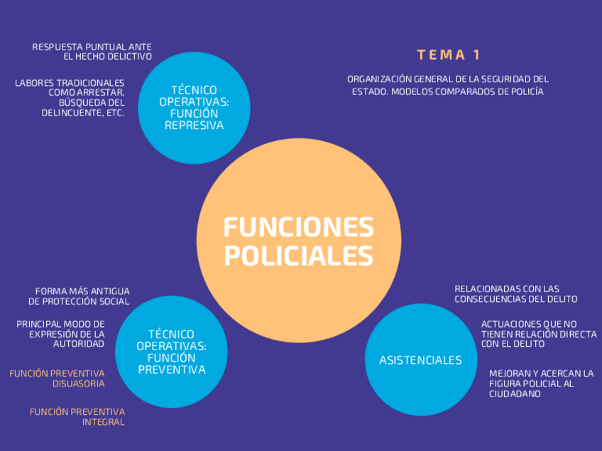Miniatura del documento Práctica 1 - esquemas tema 1.pdf