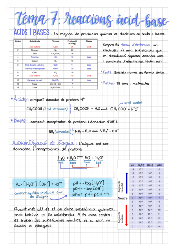 Miniatura del documento Reaccions-acid-base.pdf