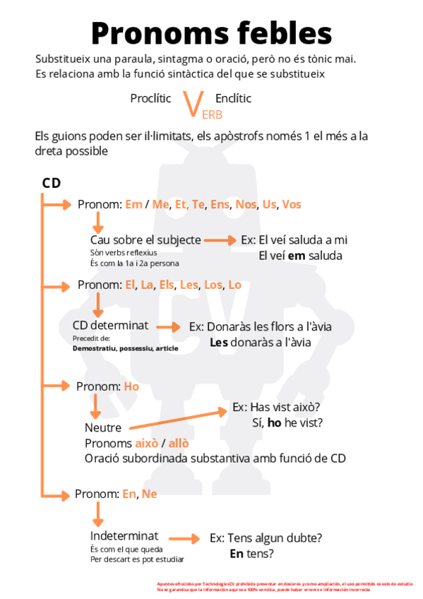 Miniatura del documento Pronoms-febles-2.pdf