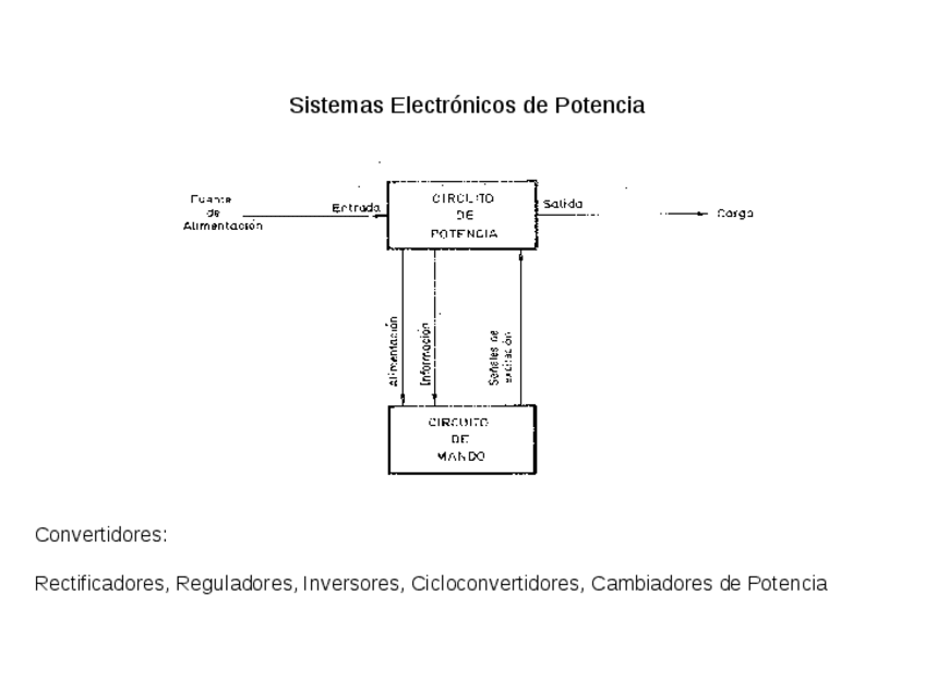 Miniatura del documento Accionamientos electricos- Dispositivos de potencia.pdf