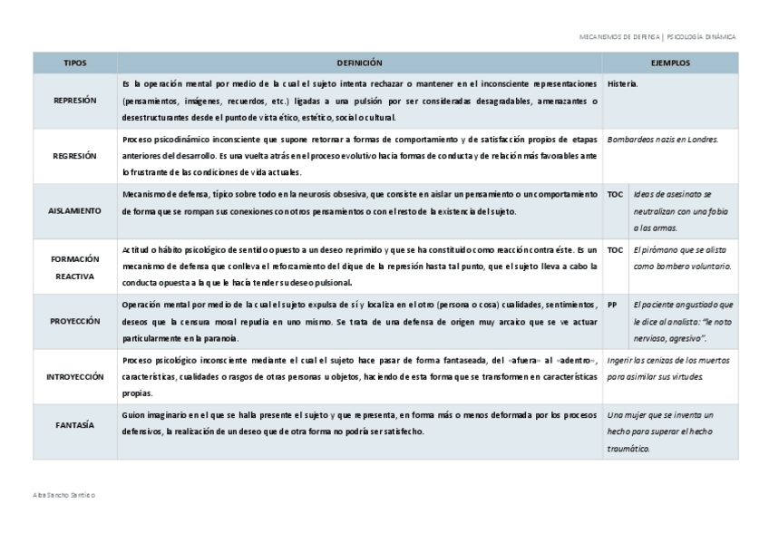 Miniatura del documento Mecanismos-de-defensa.pdf