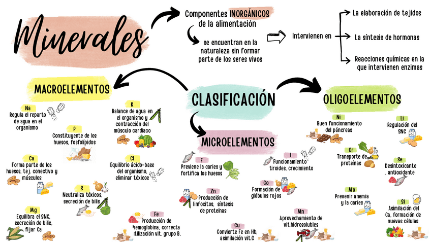 Miniatura del documento MAPA-MENTAL-MINERALES-PDF.pdf