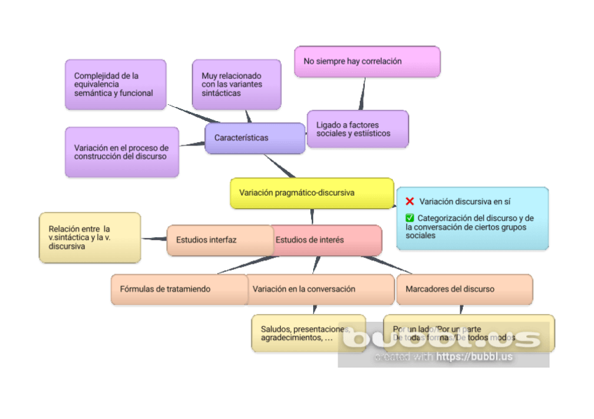 Miniatura del documento SOC-T04-Vaiacion-pragmatico-discursiva.pdf