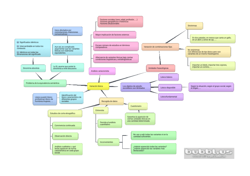 Miniatura del documento SOC-T04-Vaiacion-lexica.pdf