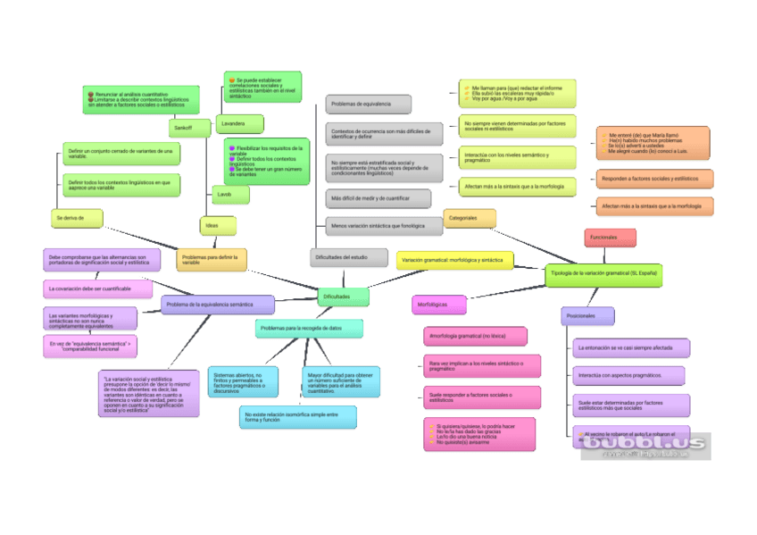 Miniatura del documento SOC-T04-Vaiacion-gramatical.pdf