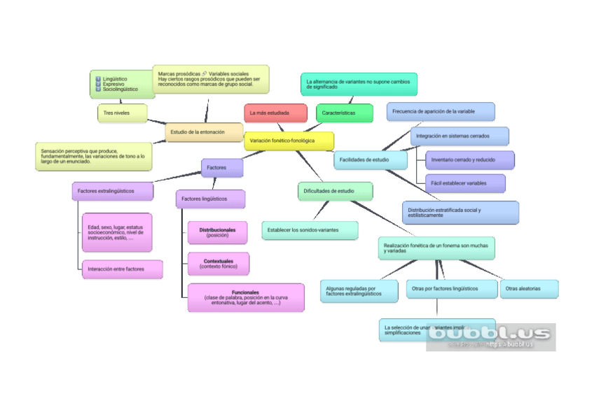 Miniatura del documento SOC-T04-Vaiacion-fonetico-fonologico.pdf