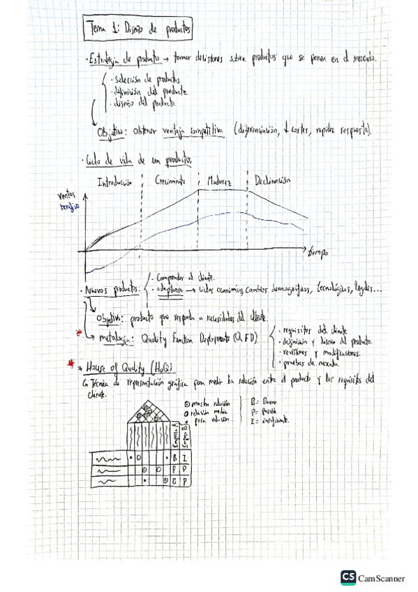 Miniatura del documento Resumen-Temas-1-2-y-3-2023.pdf