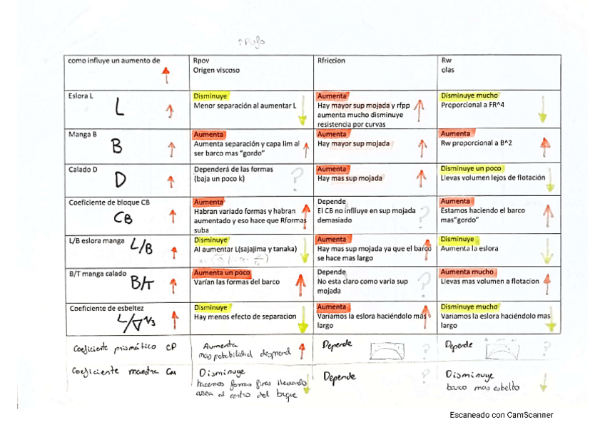 Miniatura del documento RESISTENCIAS-TABLA.pdf