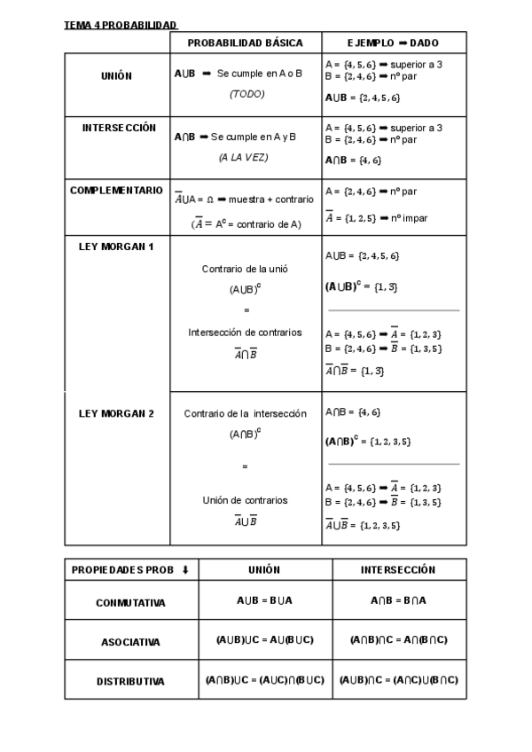 Miniatura del documento TABLA-RESUMEN- TEMAS 4 , 5 y 6.pdf