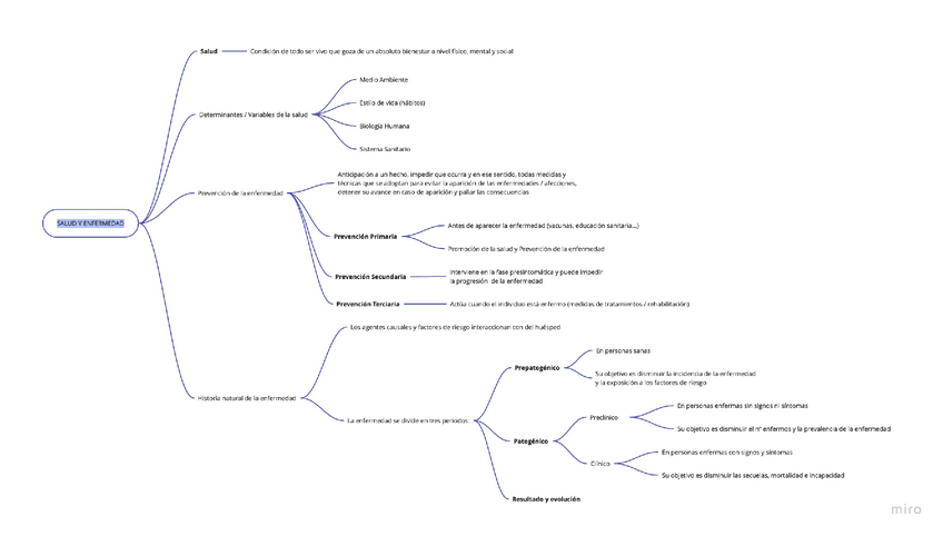 Miniatura del documento RESUMEN-TEMA-1-SALUD-PUBLICA.pdf