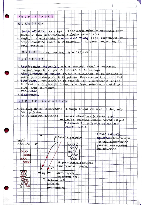 Miniatura del documento Materiales-I-1.pdf