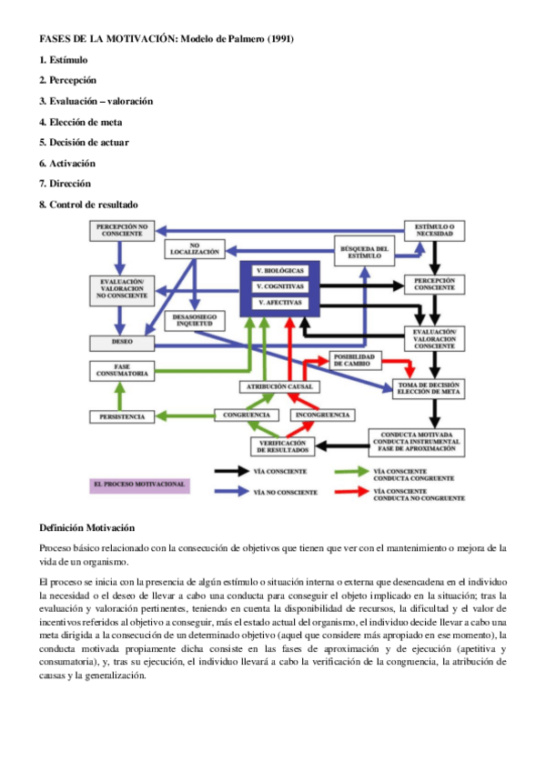 Miniatura del documento TEORIA-MOTIVACION-Y-EMOCION.pdf