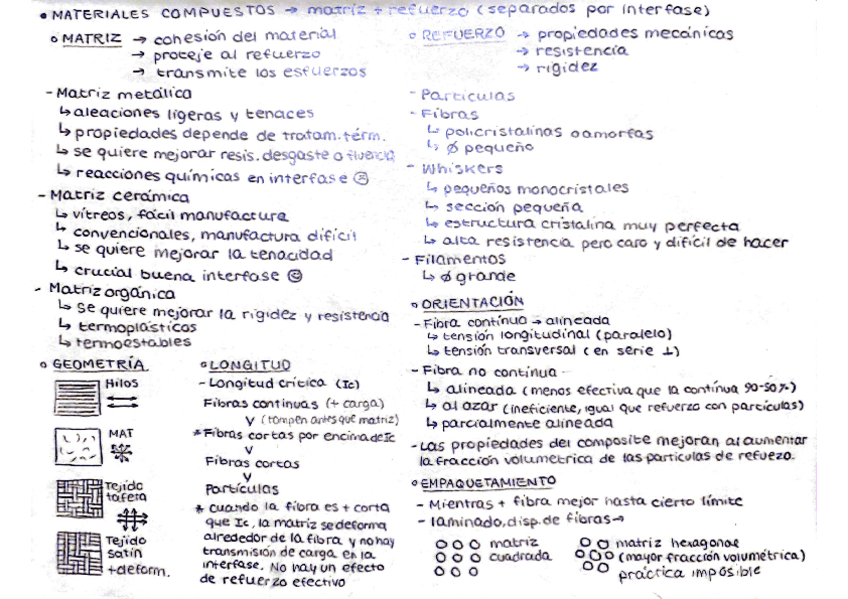 Miniatura del documento Materiales-II-teoria-global-1.pdf