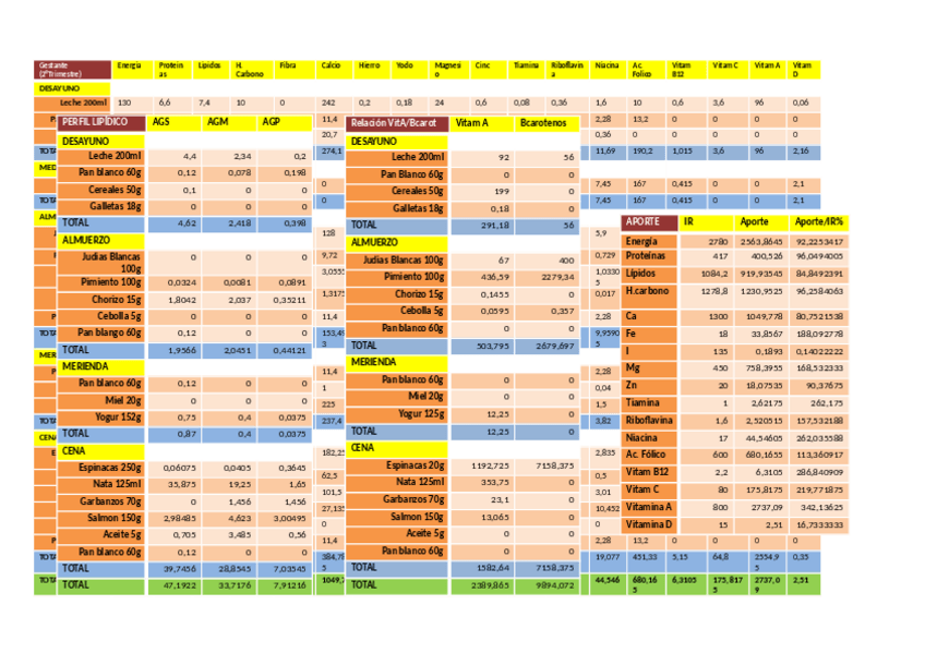 Miniatura del documento Gestante.pdf