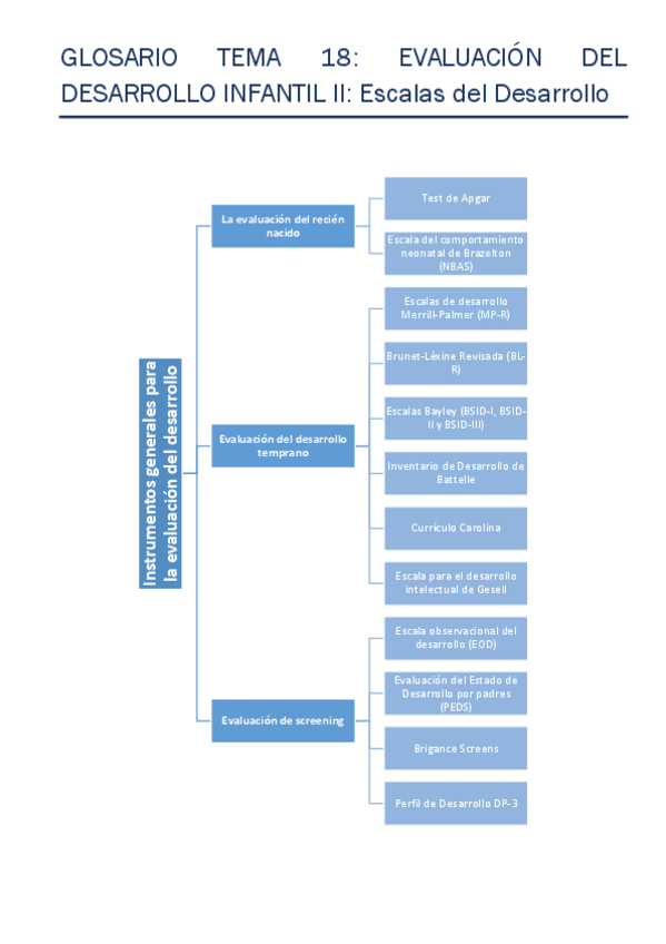 Miniatura del documento GLOSARIO-TEMA-18.pdf