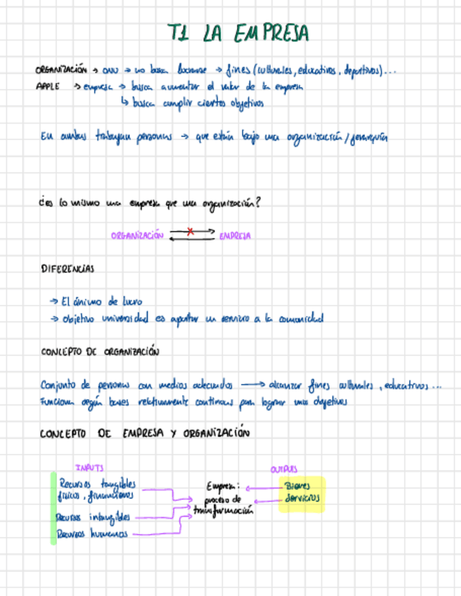 Miniatura del documento T1-La-Empresa.pdf