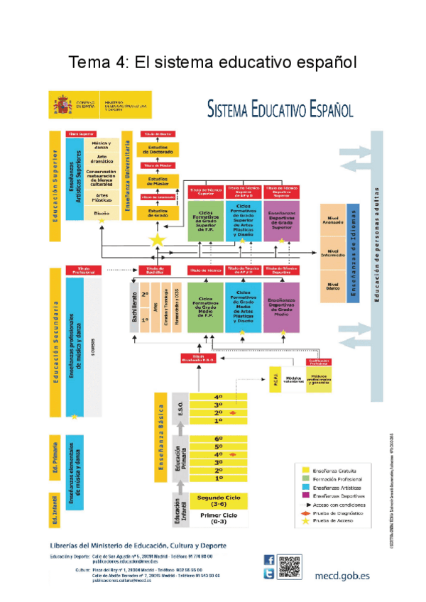 Miniatura del documento Tema-4-El-sistema-educativo-espanol-en-el-contexto-actual..pdf