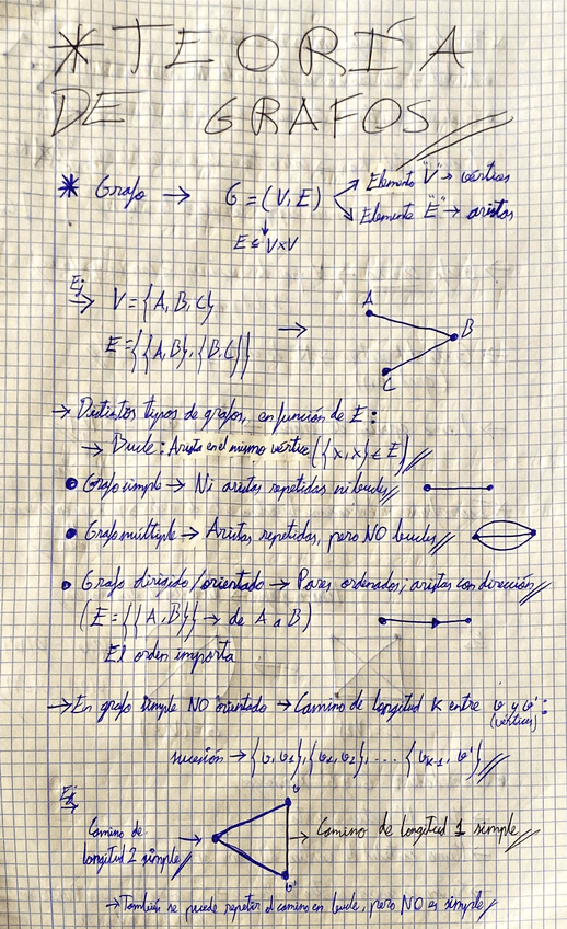 Miniatura del documento Resumen-Apuntes-Teoria-de-Grafos-2022-2023.pdf