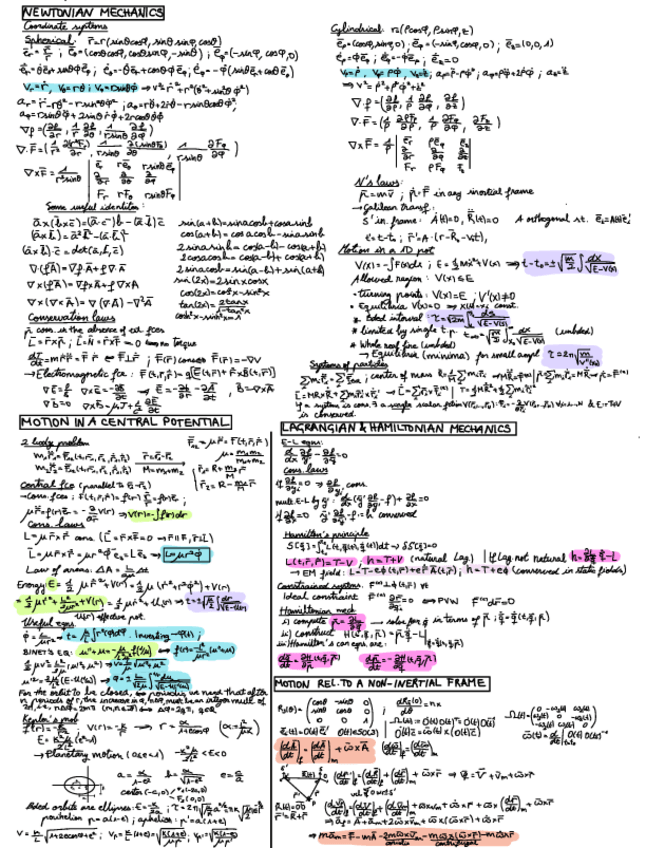 Miniatura del documento Cheat-sheet-Classical-Mechanics.pdf
