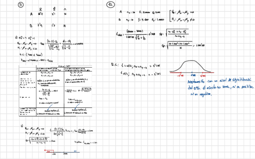 Miniatura del documento EJERCICIOS-TEMA-5-ESTADISTICA-II.pdf