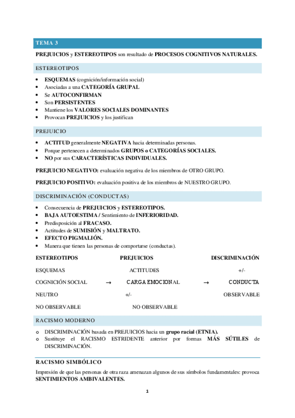 Miniatura del documento TEMA-3.-PROCESOS-INTERPERSONALES-Y-GRUPALES.pdf