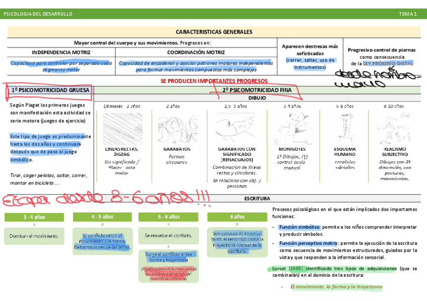Miniatura del documento Apuntes-Dificultades-Silvia-Marco-2020-66pag-1-1.pdf