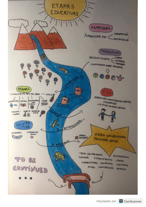 Miniatura del documento VISUAL-THINKING-DIDACTICA-EJEMPLO.pdf