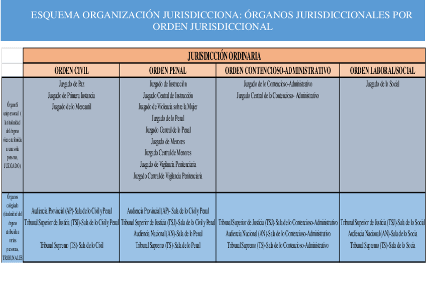 Miniatura del documento Esquema-Organizacion-Jurisdiccional.pdf