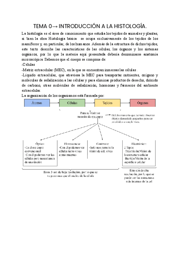 Miniatura del documento APUNTES-DE-HISTOLOGIA.pdf