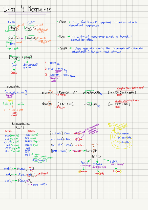 Miniatura del documento Unit-4-Morphology.pdf