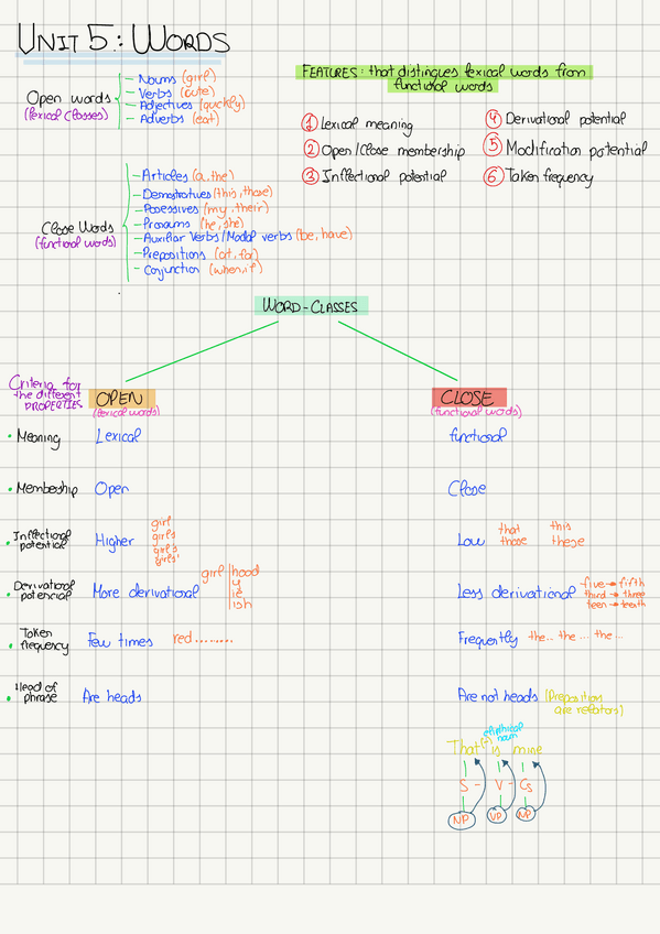 Miniatura del documento Unit-5-Words.pdf