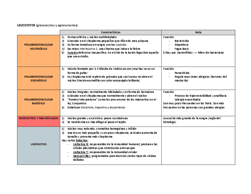 Miniatura del documento LEUCOCITOS.pdf