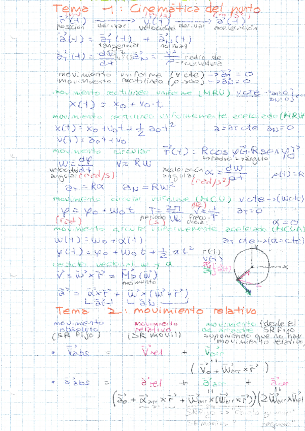 Miniatura del documento formulario-fisica-1234.pdf