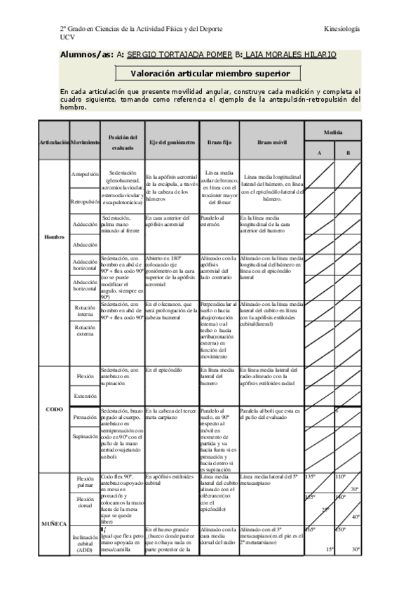 Miniatura del documento VALORACION-ARTICULAR-MIEMBRO-SUPERIOR.pdf