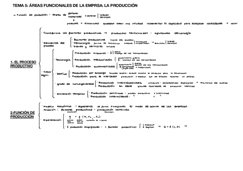 Miniatura del documento TEMA-5-LA-PRODUCCION.pdf