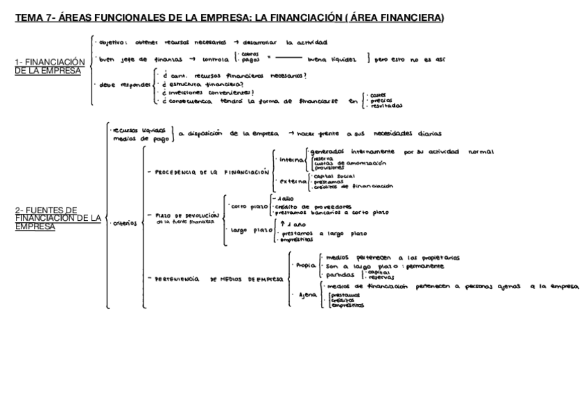 Miniatura del documento TEMA-7-LA-FINANCIACION.pdf