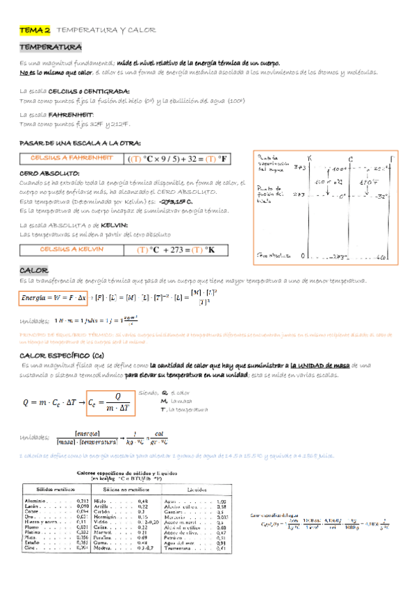 Miniatura del documento Resumen-TEMA-2-TEMPERATURA-Y-CALOR.pdf