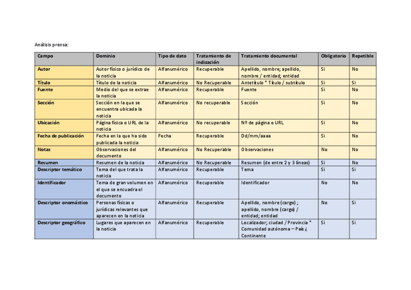 Miniatura del documento BASES-DE-DATOS-TABLAS-COMPLETAS-propias.pdf