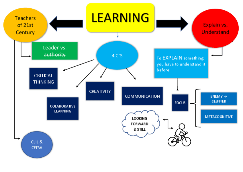 Miniatura del documento MIND-MAP.pdf