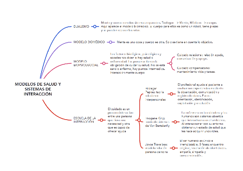Miniatura del documento Esquema-1.pdf