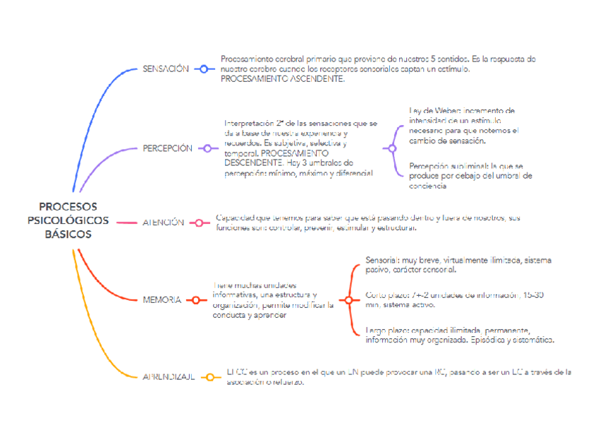 Miniatura del documento ESQUEMA-2.pdf