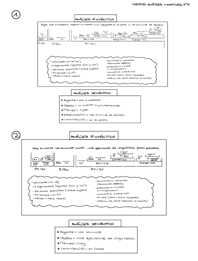 Miniatura del documento ANALISIS-MORFOLOGICO-SEMANTICO-Y-SINTACTICO.pdf