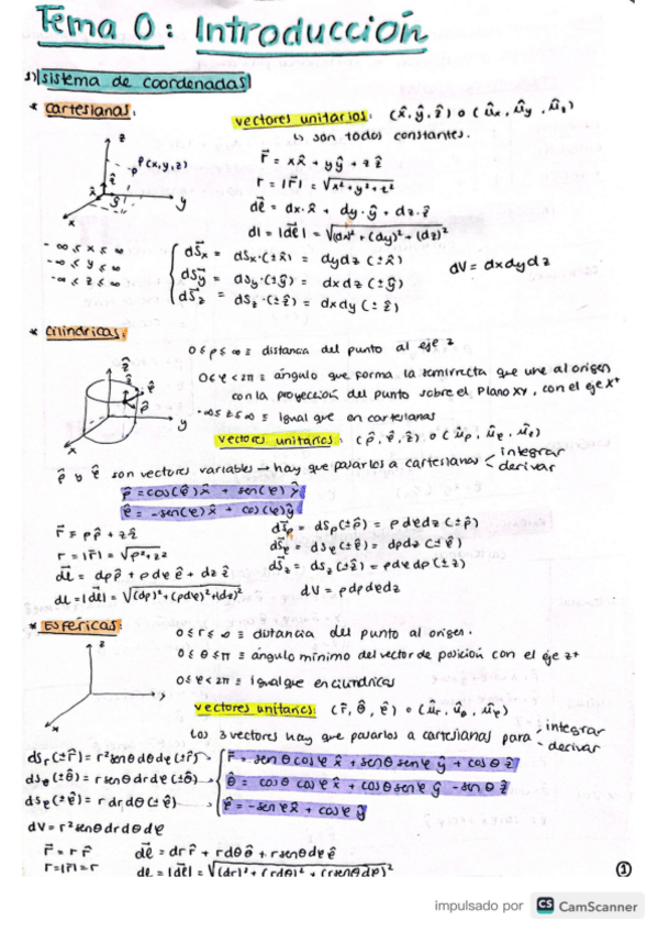 Miniatura del documento ELMG Tema-1-RESUMEN.pdf