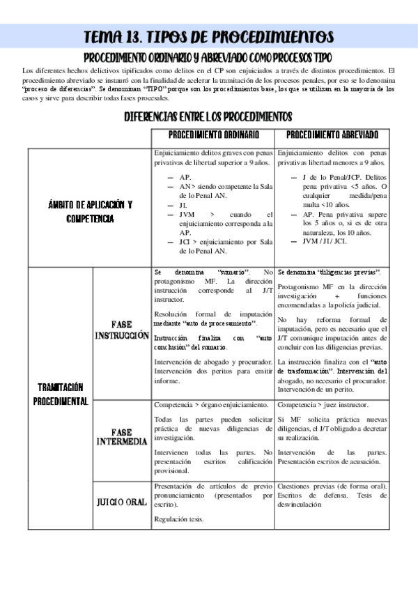Miniatura del documento TEMA-13.pdf