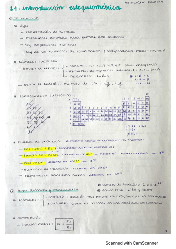 Miniatura del documento Formularios-Quimica.pdf