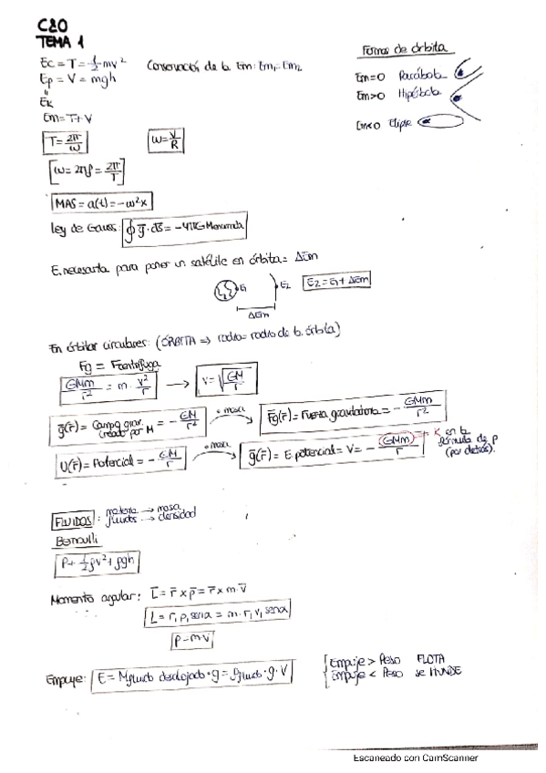Miniatura del documento FORMULARIOS.pdf